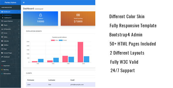 Perfect Admin - Responsive Bootstrap Admin Template