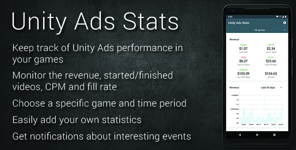Unity Ads Stats