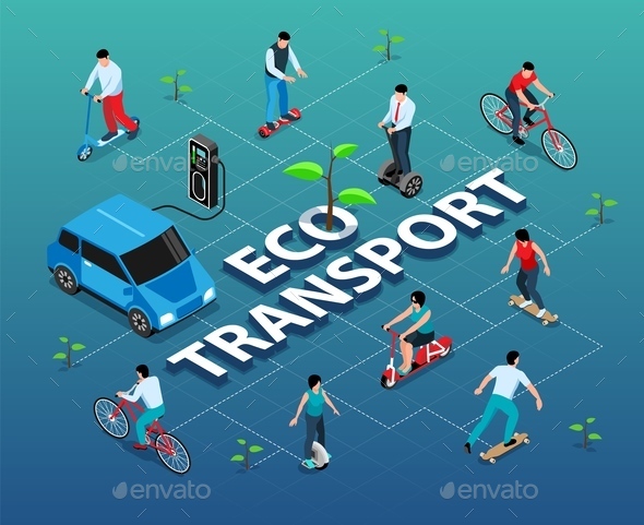 Eco Transport Isometric Flowchart