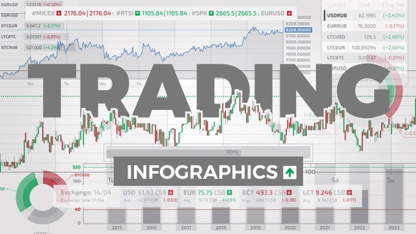 Trading Infographics Video Collection