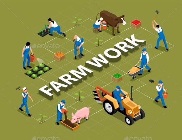 Farm Work Isometric Flowchart
