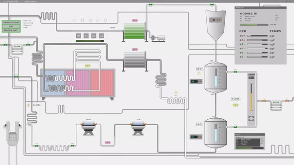 Production Line Program Interface Monitors Flow Of Liquids From Tubes To Tanks alt