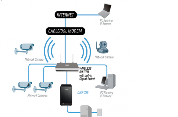 IP Camera Streaming and Image Processing