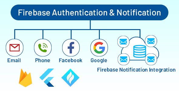 Flutter Firebase Social Authentication & Notification FCM