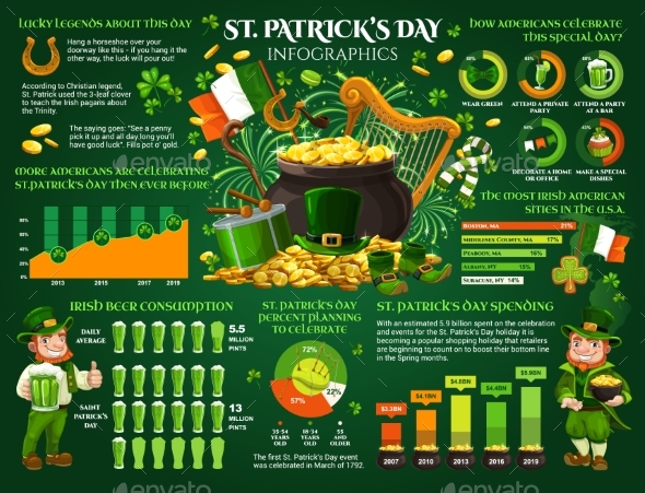 St Patrick Day Celebration Infographic Facts