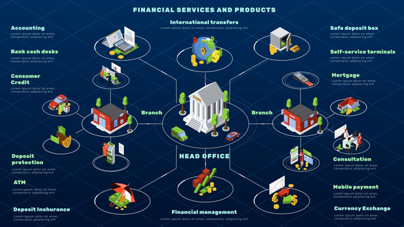 Financial Services And Products