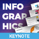 Multipurpose Keynote Infographics - GraphicRiver Item for Sale