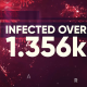 Pandemia - Hot News, Stats, Politics Opener - VideoHive Item for Sale