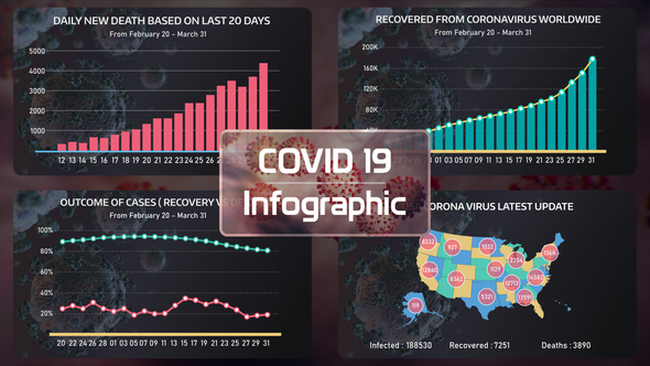 Coronavirus Infographic MOGRT