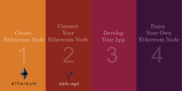 RESTful API For Your Own ETHEREUM (ETH) Core Node with ERC20-TOKENS
