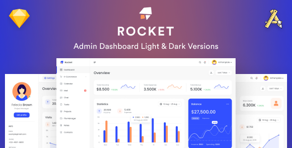 Rocketboard – Admin Dashboard & UI Kit + Charts Kit Sketch Template