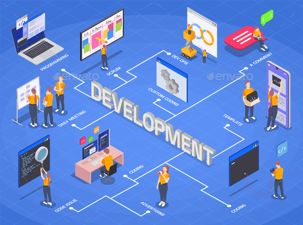 Programming Coding Development Isometric Flowchart