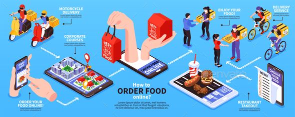 Food Delivery Isometric Flowchart