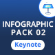 Infographics Pack-2 Keynote Presentation Template - GraphicRiver Item for Sale