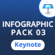 Infographics Pack-3 Keynote Presentation Template - GraphicRiver Item for Sale