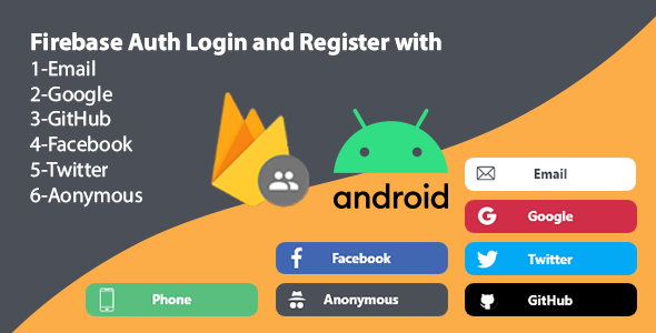 Firebase Auth Login and Register with Email,Google,GitHub,Facebook,Twitter and Anonymous