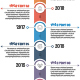 Vertical Timeline Infographics - GraphicRiver Item for Sale