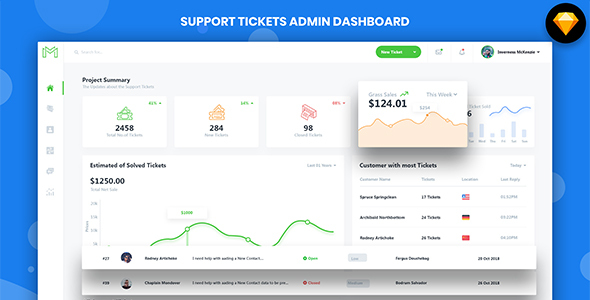 minton admin dashboard nulled