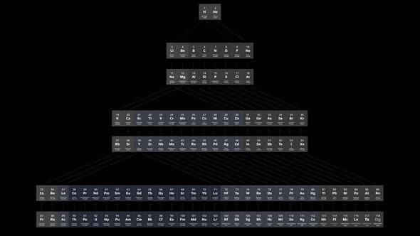 Periodic Table Of Elements By Niels Bohr - 8k