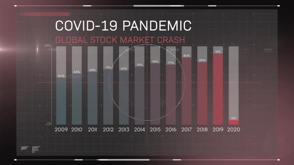Animation of the words Covid-19 Pandemic Global Stock Market Crash written over statistics recording