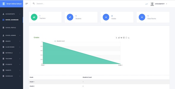 Online School & Live Class & Accounting .Net core 3.1