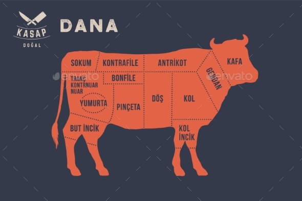 Meat Cuts Poster Butcher Diagram - Dana