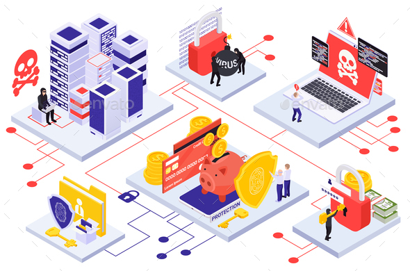 Cyber Security Isometric Illustration