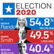 Election Results Elements | United States Election Package - VideoHive Item for Sale