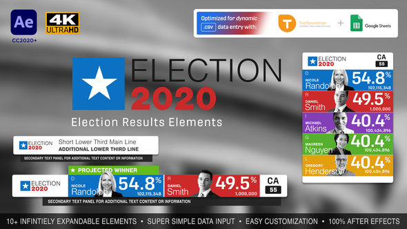 Election Results Elements | United States Election Package