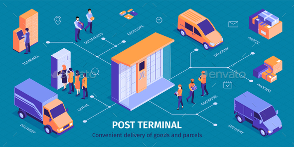 Post Terminal Isometric Infographics