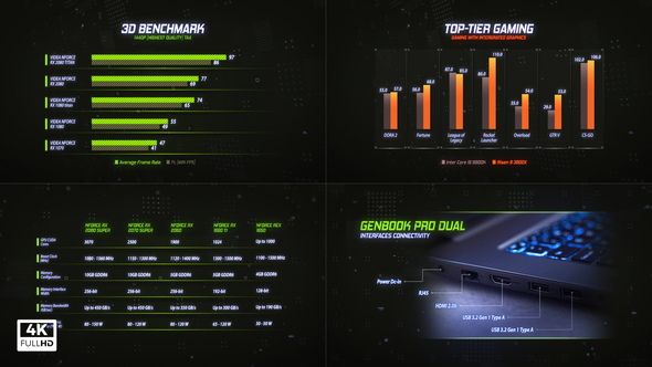 HUD Technology Spec Graph Infographics