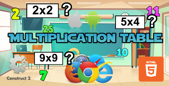 Multiplication Table - Educational Game - HTML5 (.Capx)
