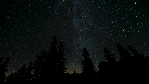 The Movement of the Stars in the Night Sky