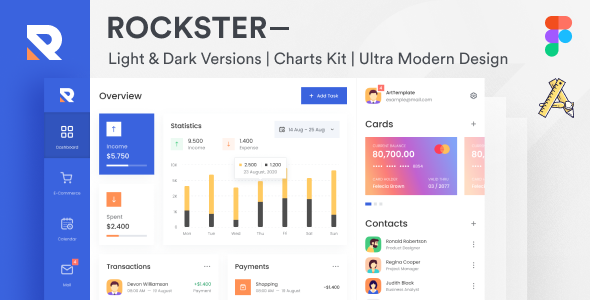 Rockster – Admin Dashboard & UI Kit + Charts Kit Figma Template