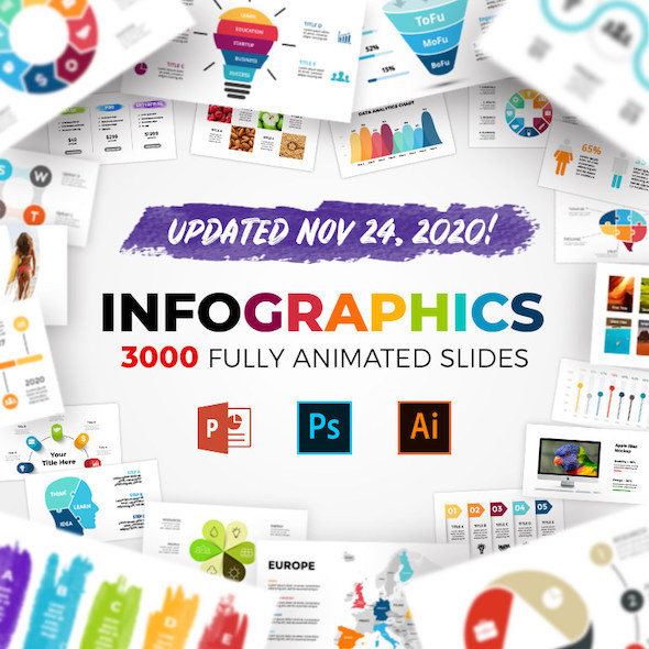 Huge Infographics Bundle! Lifetime Updates! PowerPoint, Photoshop, Illustrator.