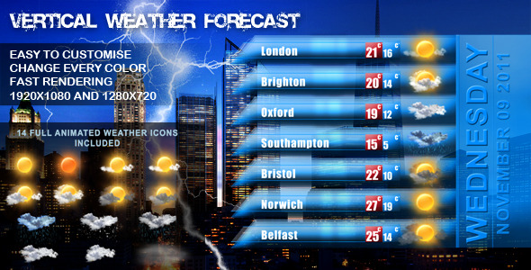 Vertical Weather Forecast