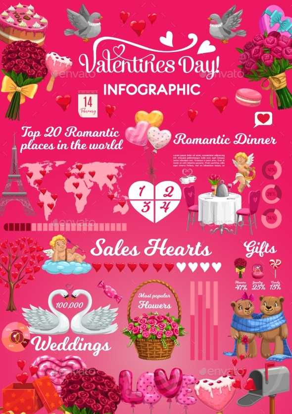 Valentines Day Infographic Holiday Statistics