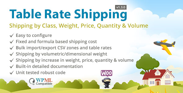 Tabela stawek Wysyłka według klasy, wagi, ceny, ilości i objętości dla WooCommerce