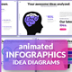 Infographics - Idea Brain and Bulb Diagrams Google Slides - GraphicRiver Item for Sale