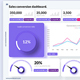 KPI Dashboard Kit (google Slides) - GraphicRiver Item for Sale