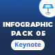 Infographics Pack-5 Keynote Presentation Template - GraphicRiver Item for Sale