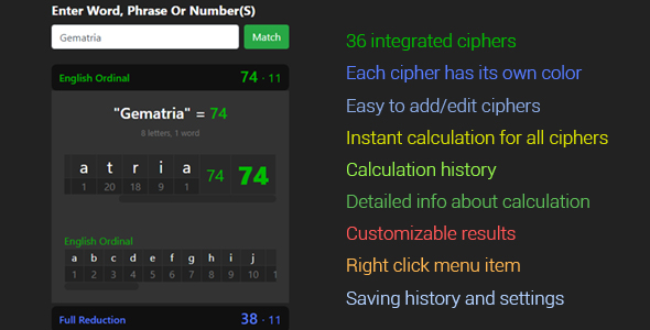 Gematria Calculator Extension For Chrome