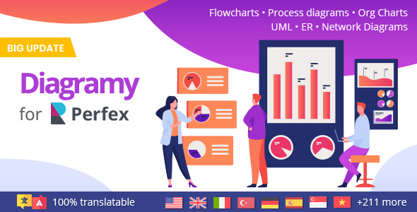 Diagramy - Diagrams and BPMN for Perfex (Flowcharts, Process diagrams, Org Charts & more)