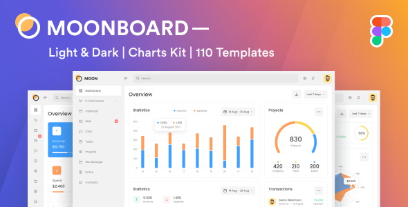 Moonboard – Admin Dashboard & UI Kit + Charts Kit Figma Template