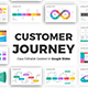 Customer Journey Map Google Slides Template diagrams - GraphicRiver Item for Sale