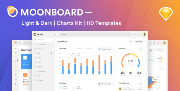 Moonboard – Admin Dashboard & UI Kit + Charts Kit Sketch Template