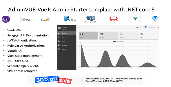 AdminVUE -VueJs Starter Admin Template with .NET Core 5