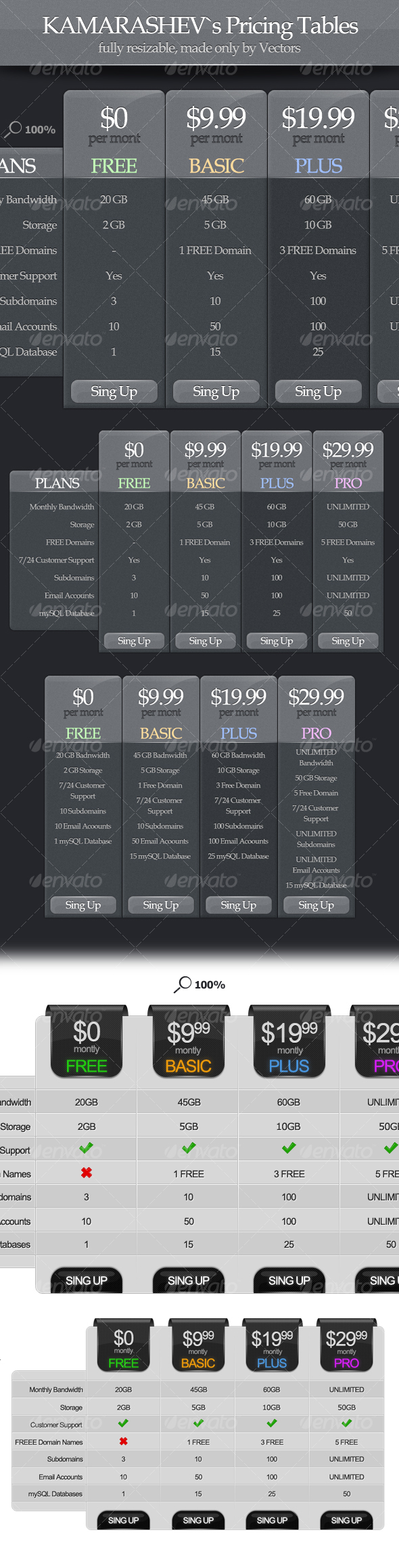 Pricing Tables