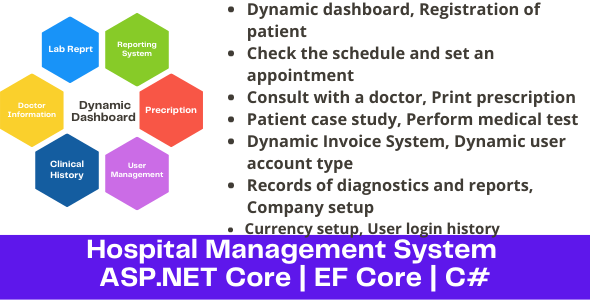 Hospital Management System | ASP.NET Core | EF Core