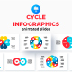 Cycle Keynote Infographics Presentation - GraphicRiver Item for Sale